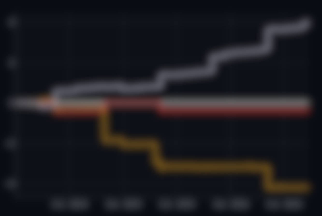 Cumulative continuing-holder net flow by tier chart (blurred preview)