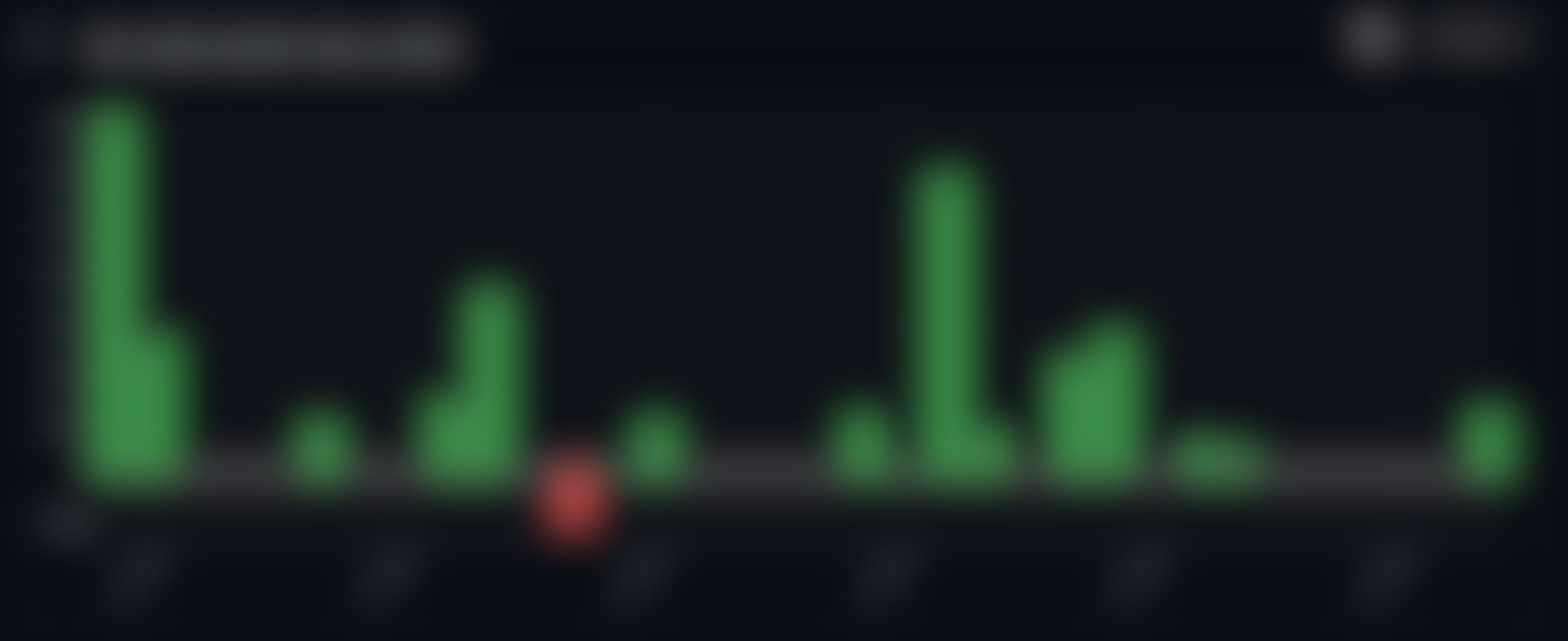 Net insider buy/sell value by month chart (blurred preview)