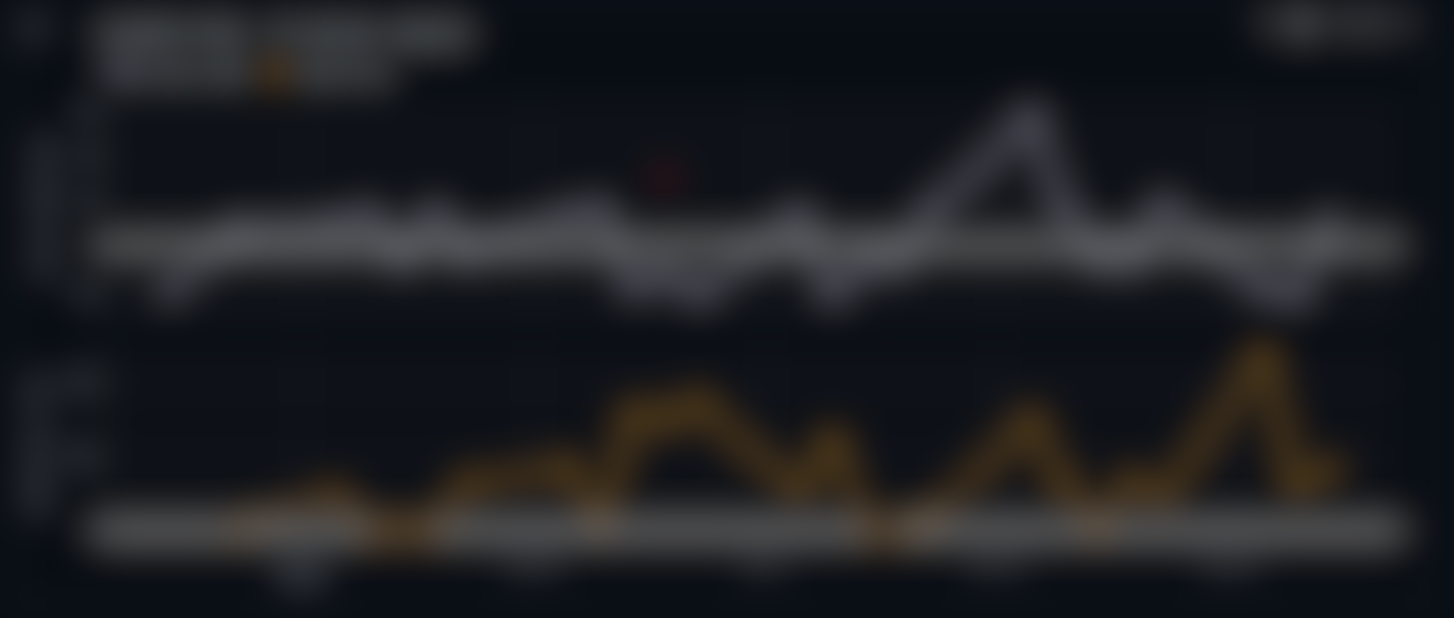 Daily liquidity pulse chart (blurred preview)